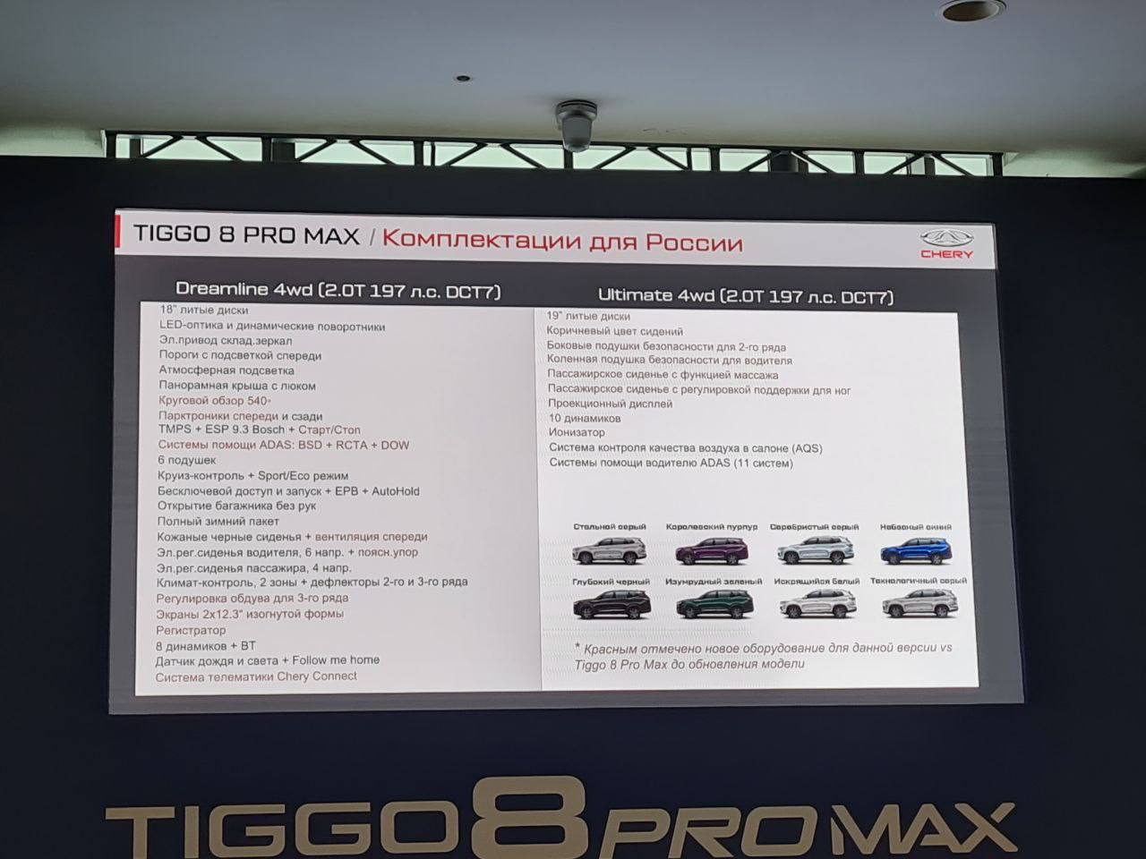 Отзывы владельцев CHERY TIGGO 8 PRO